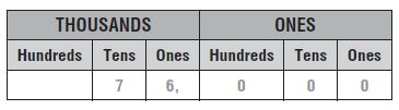 760 Hundreds Place Value Chart