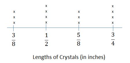 go math 5th grade 9.1 homework answer key