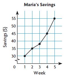 Grade 5 HMH Go Math - Answer Keys Chapter 9 Review/Test