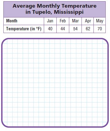 math grade go answer algebra graphing chapter key patterns table right use