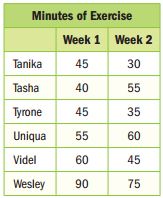 homework practice measures of variation