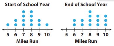 Grade 7 HMH Go Math - Answer Keys