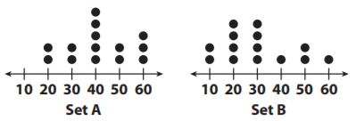 Grade 7 HMH Go Math - Answer Keys Answer keys