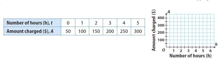 Chess by the Numbers on X: @TarjeiJS @pedroparmera @2700chess Here's my  graph. Each published rating (we are counting Firouzja's 2770 on the  upcoming list as if it's official) shown clearly, no artificial